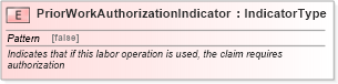 XSD Diagram of PriorWorkAuthorizationIndicator in schema fields_xsd (Standards for Technology in Automotive Retail)