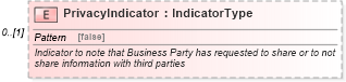 XSD Diagram of PrivacyIndicator in schema components_xsd (Standards for Technology in Automotive Retail)