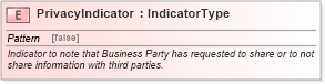 XSD Diagram of PrivacyIndicator in schema fields_xsd (Standards for Technology in Automotive Retail)