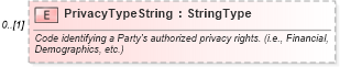 XSD Diagram of PrivacyTypeString in schema components_xsd (Standards for Technology in Automotive Retail)