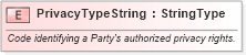 XSD Diagram of PrivacyTypeString in schema fields_xsd (Standards for Technology in Automotive Retail)