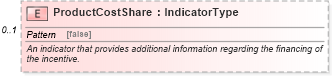 XSD Diagram of ProductCostShare in schema incentiveinquiry_xsd (Standards for Technology in Automotive Retail)