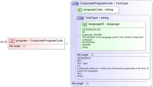 XSD Diagram of program in schema dealerlocatorextended_xsd (Standards for Technology in Automotive Retail)