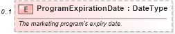 XSD Diagram of ProgramExpirationDate in schema components_xsd (Standards for Technology in Automotive Retail)