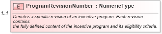 XSD Diagram of ProgramRevisionNumber in schema validdealresponse_xsd (Standards for Technology in Automotive Retail)