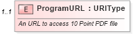 XSD Diagram of ProgramURL in schema validmultiplevehicleincentiveresponse_xsd (Standards for Technology in Automotive Retail)