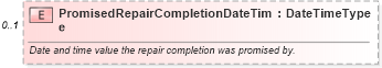 XSD Diagram of PromisedRepairCompletionDateTime in schema repairorder_xsd (Standards for Technology in Automotive Retail)