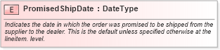 XSD Diagram of PromisedShipDate in schema fields_xsd (Standards for Technology in Automotive Retail)