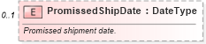 XSD Diagram of PromissedShipDate in schema vehicleorder_xsd (Standards for Technology in Automotive Retail)