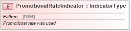 XSD Diagram of PromotionalRateIndicator in schema fields_xsd (Standards for Technology in Automotive Retail)