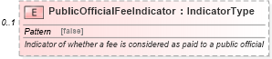 XSD Diagram of PublicOfficialFeeIndicator in schema components_xsd (Standards for Technology in Automotive Retail)