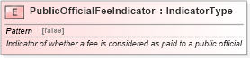 XSD Diagram of PublicOfficialFeeIndicator in schema fields_xsd (Standards for Technology in Automotive Retail)