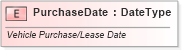 XSD Diagram of PurchaseDate in schema fields_xsd (Standards for Technology in Automotive Retail)