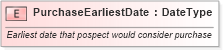 XSD Diagram of PurchaseEarliestDate in schema fields_xsd (Standards for Technology in Automotive Retail)