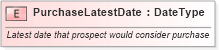 XSD Diagram of PurchaseLatestDate in schema fields_xsd (Standards for Technology in Automotive Retail)