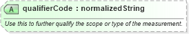 XSD Diagram of qualifierCode in schema qualifieddatatypes_xsd (Standards for Technology in Automotive Retail)
