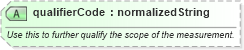 XSD Diagram of qualifierCode in schema qualifieddatatypes_xsd (Standards for Technology in Automotive Retail)