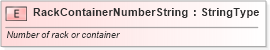 XSD Diagram of RackContainerNumberString in schema fields_xsd (Standards for Technology in Automotive Retail)