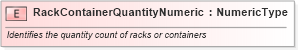 XSD Diagram of RackContainerQuantityNumeric in schema fields_xsd (Standards for Technology in Automotive Retail)