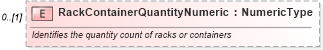 XSD Diagram of RackContainerQuantityNumeric in schema partsinvoice_xsd (Standards for Technology in Automotive Retail)