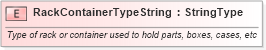XSD Diagram of RackContainerTypeString in schema fields_xsd (Standards for Technology in Automotive Retail)