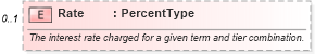 XSD Diagram of Rate in schema incentiveinquiry_xsd (Standards for Technology in Automotive Retail)