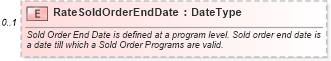 XSD Diagram of RateSoldOrderEndDate in schema incentiveinquiry_xsd (Standards for Technology in Automotive Retail)