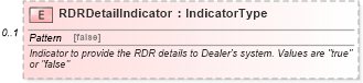 XSD Diagram of RDRDetailIndicator in schema retaildeliveryreporting_xsd (Standards for Technology in Automotive Retail)