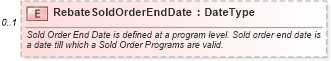XSD Diagram of RebateSoldOrderEndDate in schema incentiveinquiry_xsd (Standards for Technology in Automotive Retail)
