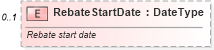 XSD Diagram of RebateStartDate in schema incentiveinquiry_xsd (Standards for Technology in Automotive Retail)