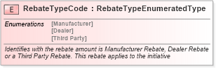 XSD Diagram of RebateTypeCode in schema fields_xsd (Standards for Technology in Automotive Retail)
