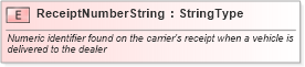 XSD Diagram of ReceiptNumberString in schema fields_xsd (Standards for Technology in Automotive Retail)