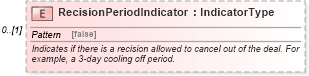 XSD Diagram of RecisionPeriodIndicator in schema components_xsd (Standards for Technology in Automotive Retail)