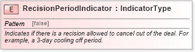 XSD Diagram of RecisionPeriodIndicator in schema fields_xsd (Standards for Technology in Automotive Retail)