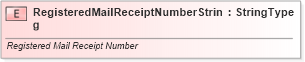 XSD Diagram of RegisteredMailReceiptNumberString in schema fields_xsd (Standards for Technology in Automotive Retail)