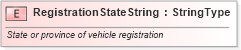 XSD Diagram of RegistrationStateString in schema fields_xsd (Standards for Technology in Automotive Retail)
