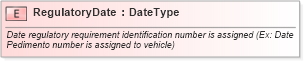 XSD Diagram of RegulatoryDate in schema fields_xsd (Standards for Technology in Automotive Retail)