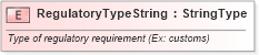 XSD Diagram of RegulatoryTypeString in schema fields_xsd (Standards for Technology in Automotive Retail)