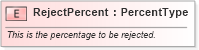 XSD Diagram of RejectPercent in schema fields_xsd1 (Standards for Technology in Automotive Retail)