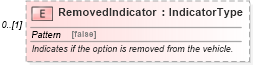 XSD Diagram of RemovedIndicator in schema components_xsd (Standards for Technology in Automotive Retail)