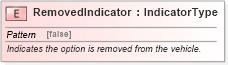 XSD Diagram of RemovedIndicator in schema fields_xsd (Standards for Technology in Automotive Retail)