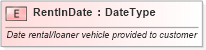XSD Diagram of RentInDate in schema fields_xsd (Standards for Technology in Automotive Retail)