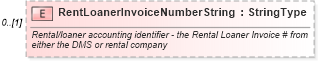 XSD Diagram of RentLoanerInvoiceNumberString in schema components_xsd (Standards for Technology in Automotive Retail)
