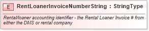 XSD Diagram of RentLoanerInvoiceNumberString in schema fields_xsd (Standards for Technology in Automotive Retail)