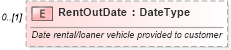 XSD Diagram of RentOutDate in schema components_xsd (Standards for Technology in Automotive Retail)