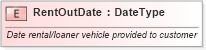 XSD Diagram of RentOutDate in schema fields_xsd (Standards for Technology in Automotive Retail)