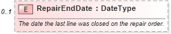 XSD Diagram of RepairEndDate in schema repairorder_xsd (Standards for Technology in Automotive Retail)