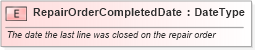 XSD Diagram of RepairOrderCompletedDate in schema fields_xsd (Standards for Technology in Automotive Retail)