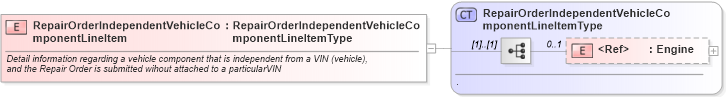 XSD Diagram of RepairOrderIndependentVehicleComponentLineItem in schema repairorder_xsd (Standards for Technology in Automotive Retail)