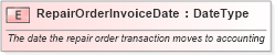 XSD Diagram of RepairOrderInvoiceDate in schema fields_xsd (Standards for Technology in Automotive Retail)